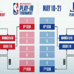 nba play in