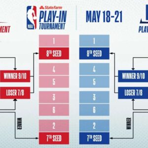 nba play in