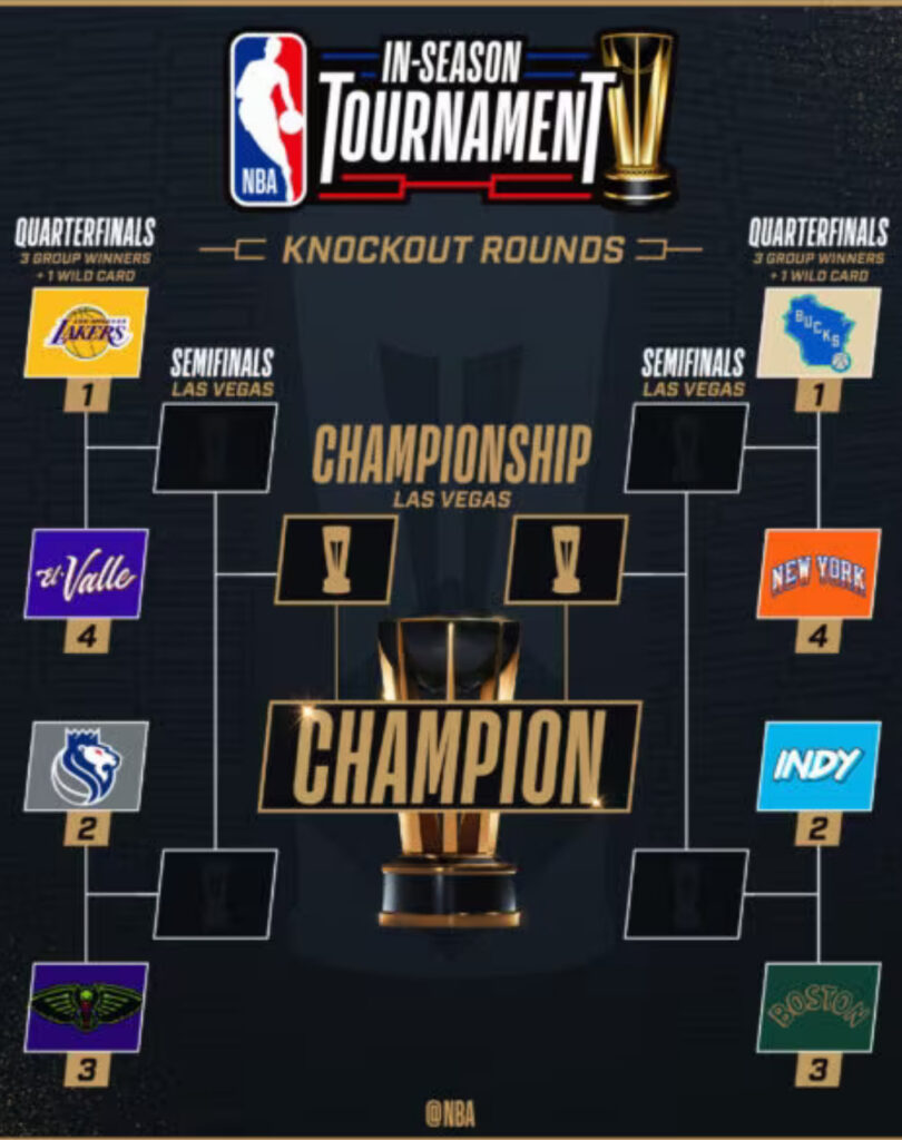 NBA CUp